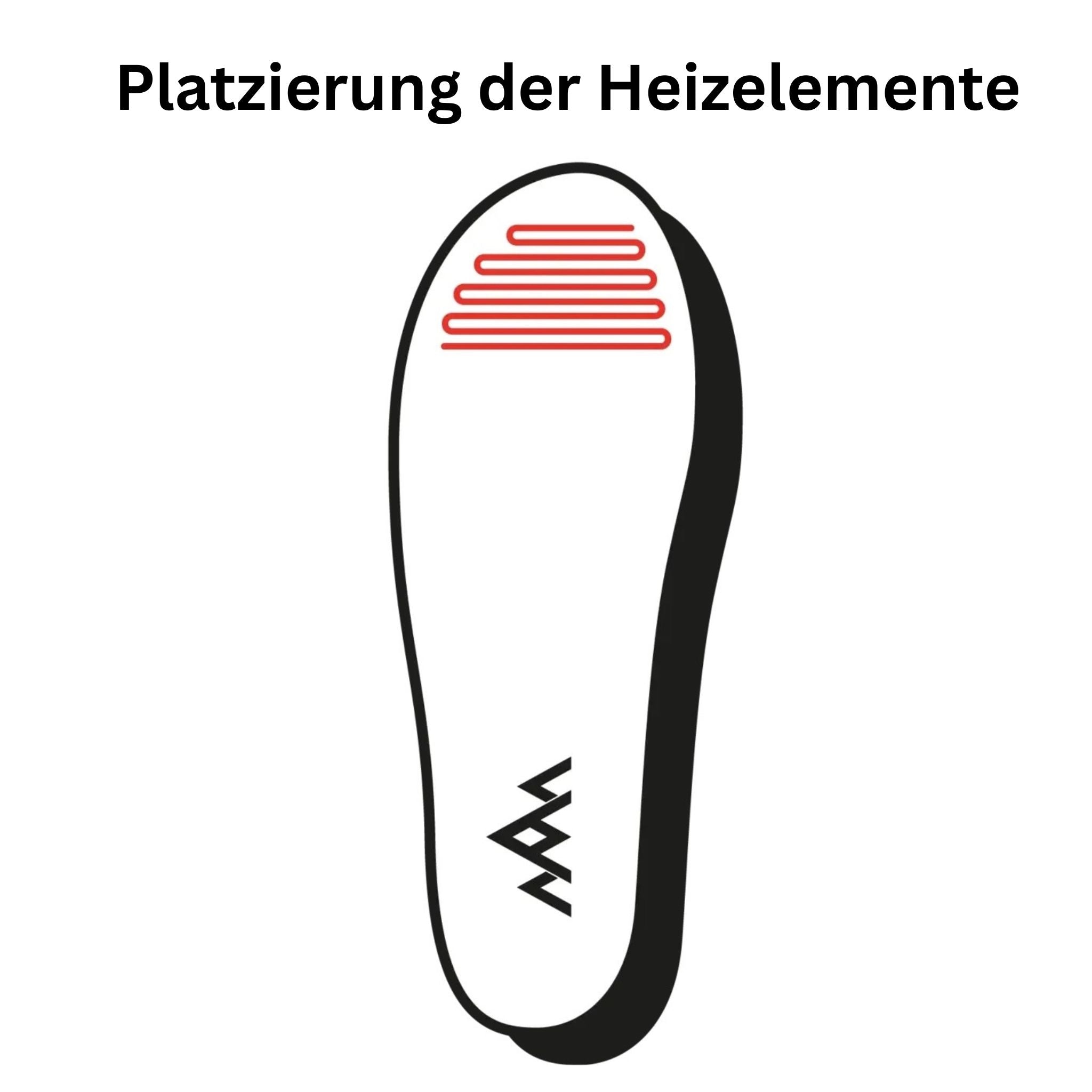 Aufbau einer Heiz-Einlegesohle
