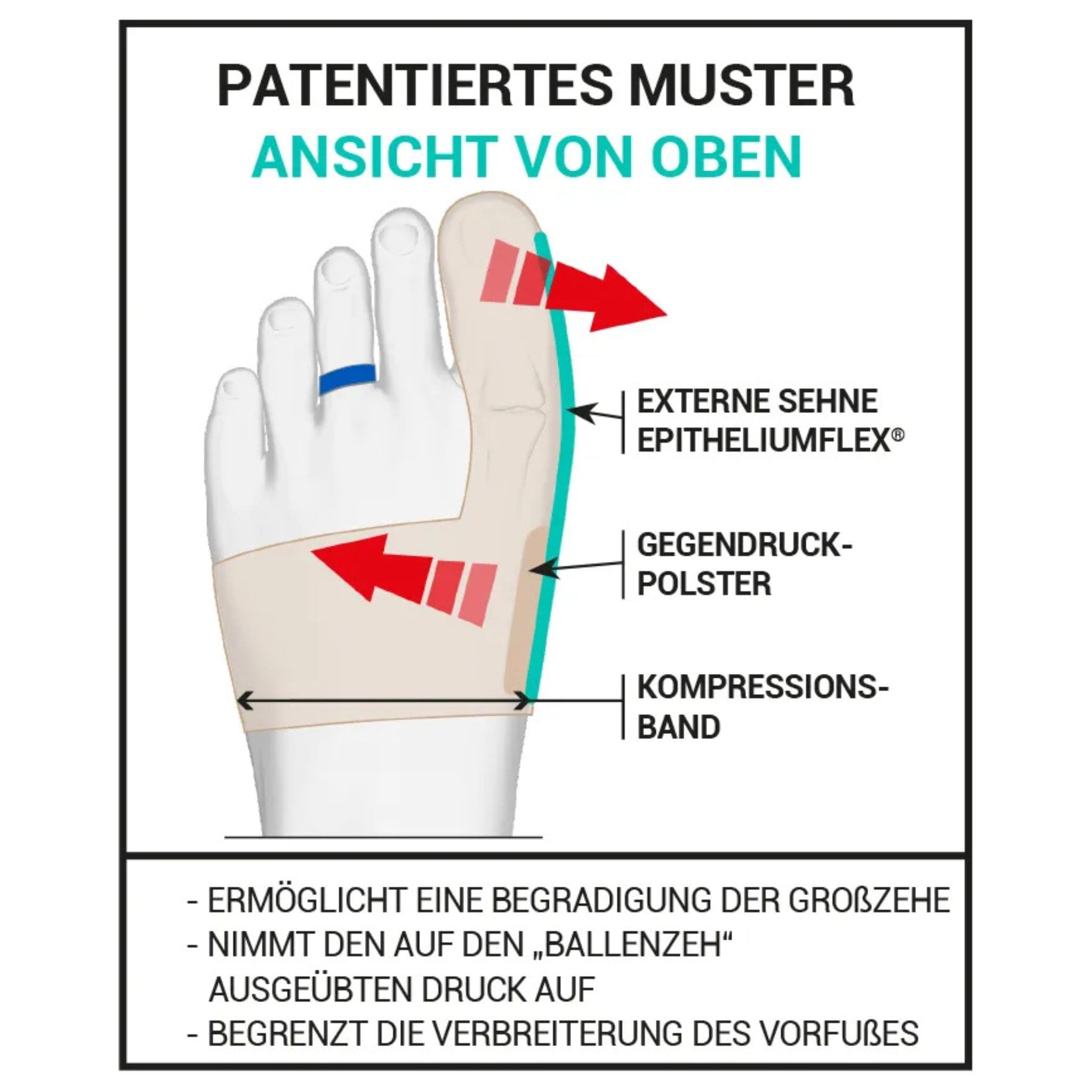 Darstellung der Wirkungsweise