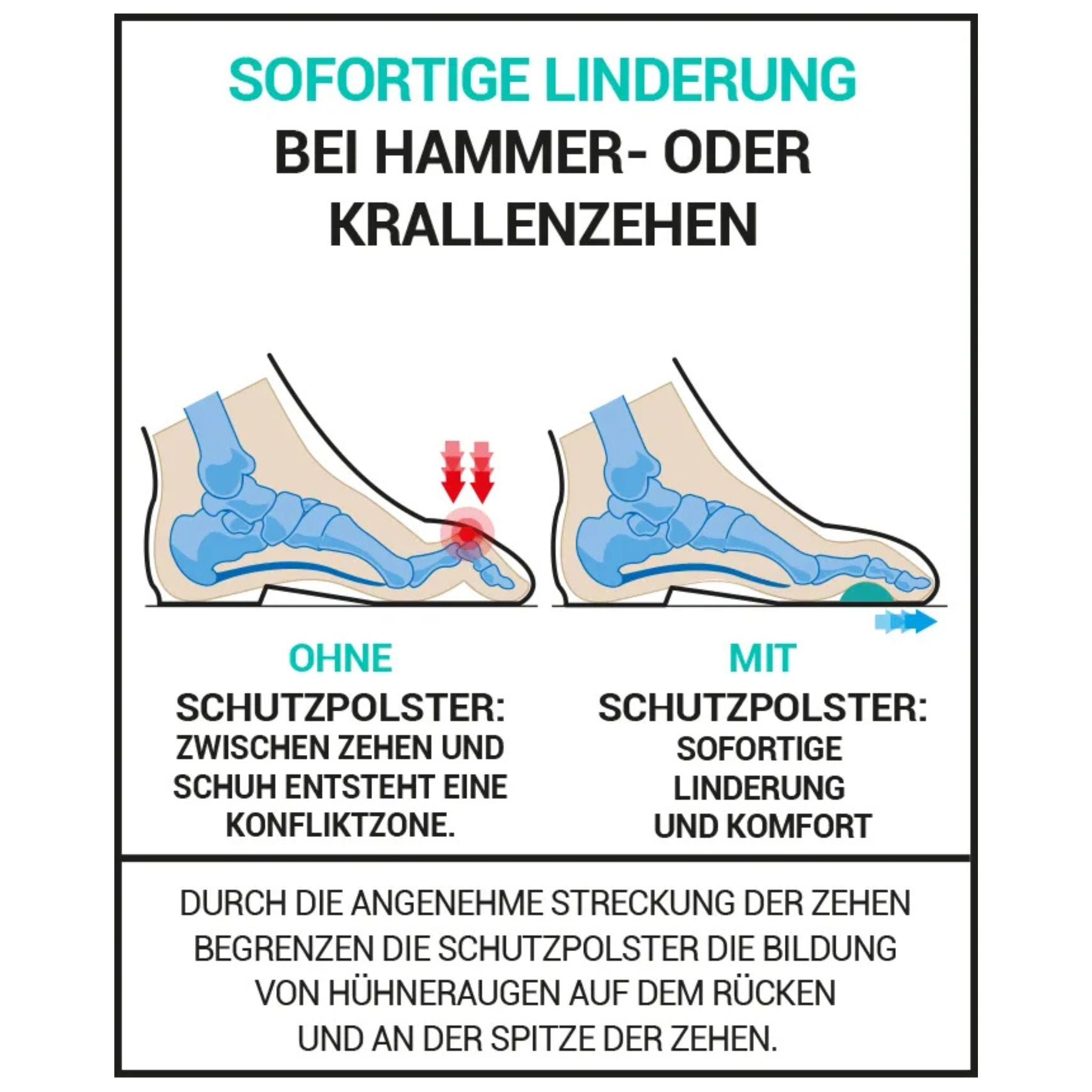 Effekt des Polsters erklärt