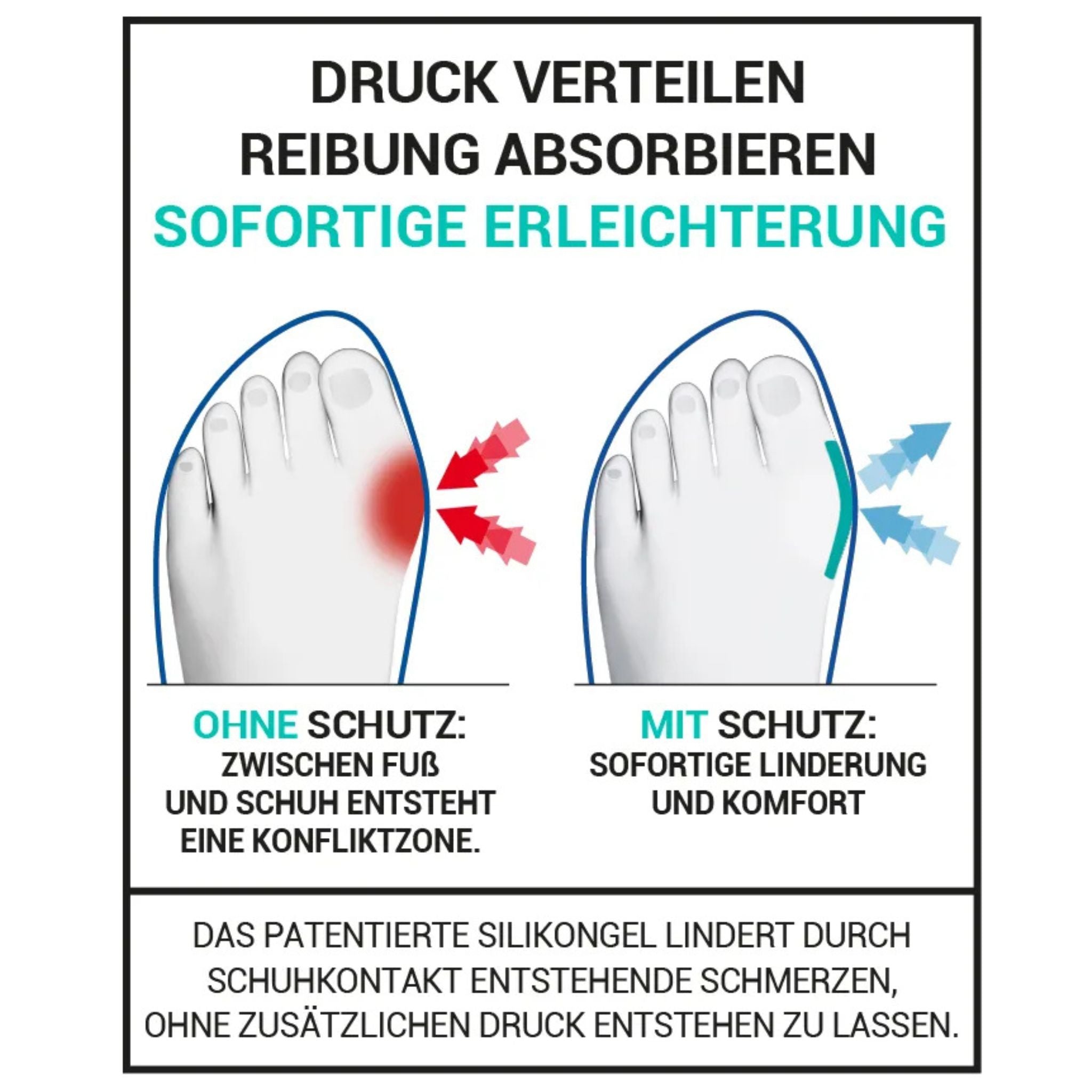 Erklärung der Wirkungsweise