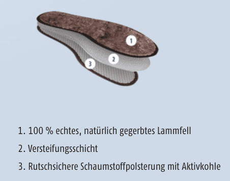 Lammfelleinlage Winter Aktivkohle