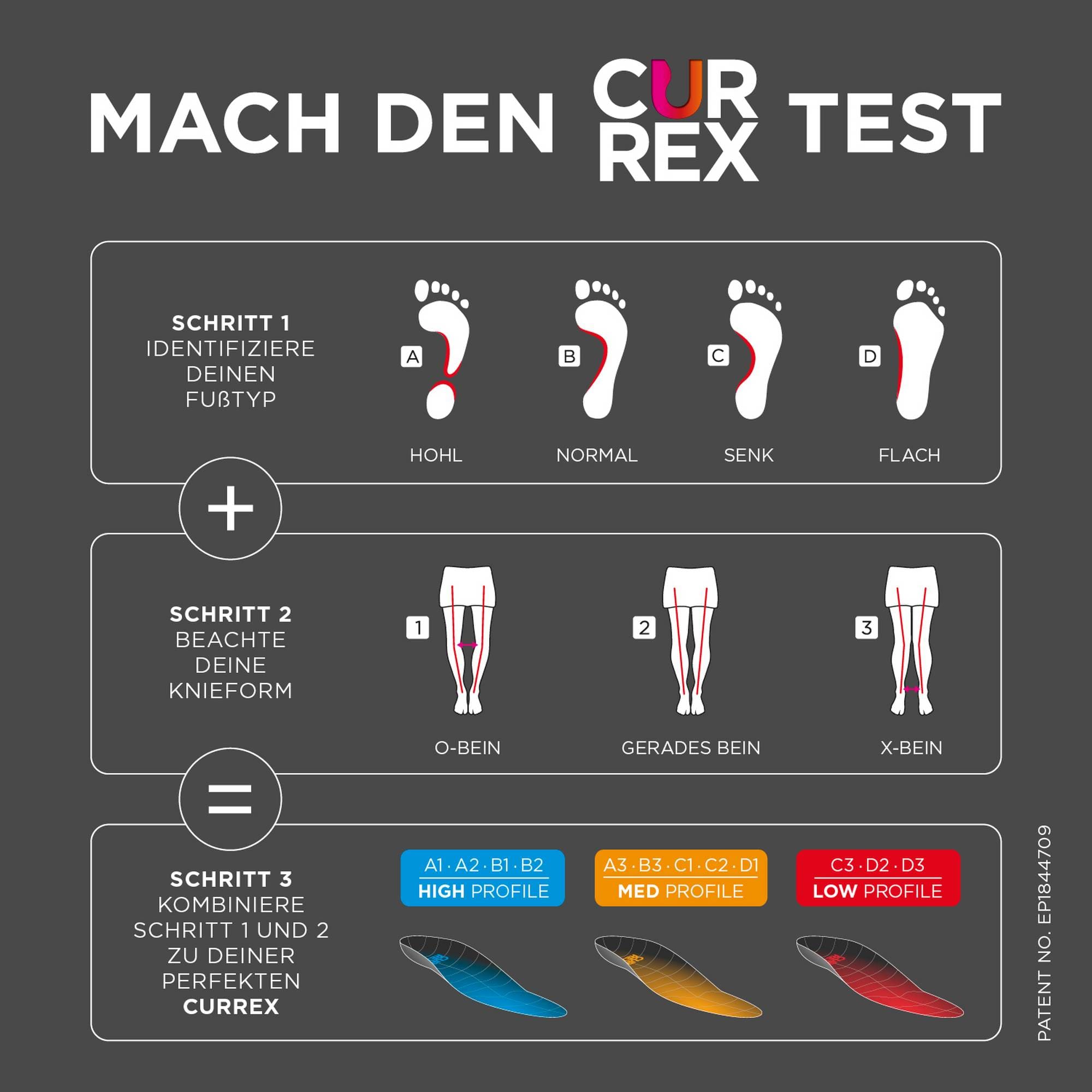 Currex Einlage finden