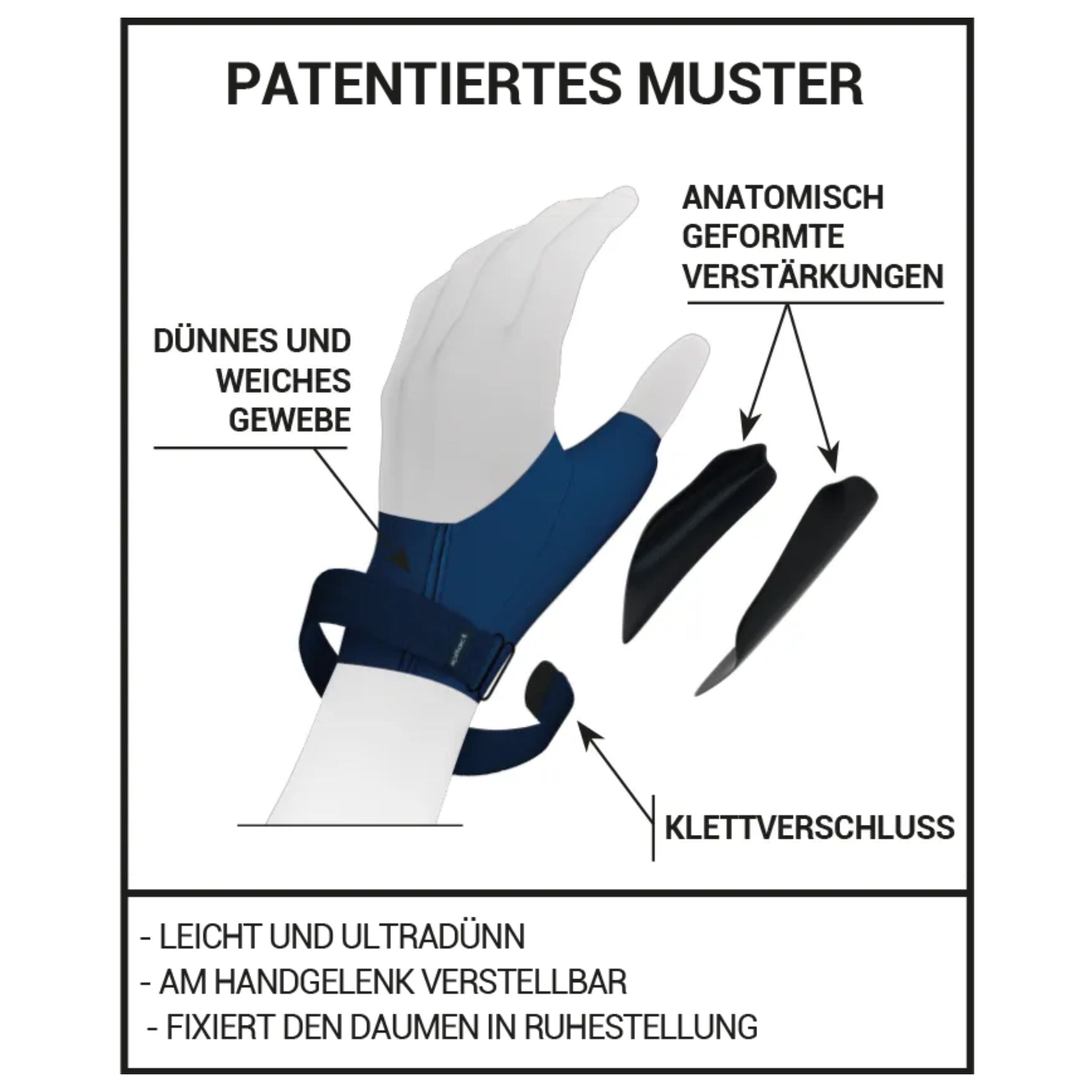 Erklärung des Aufbaues der Orthese