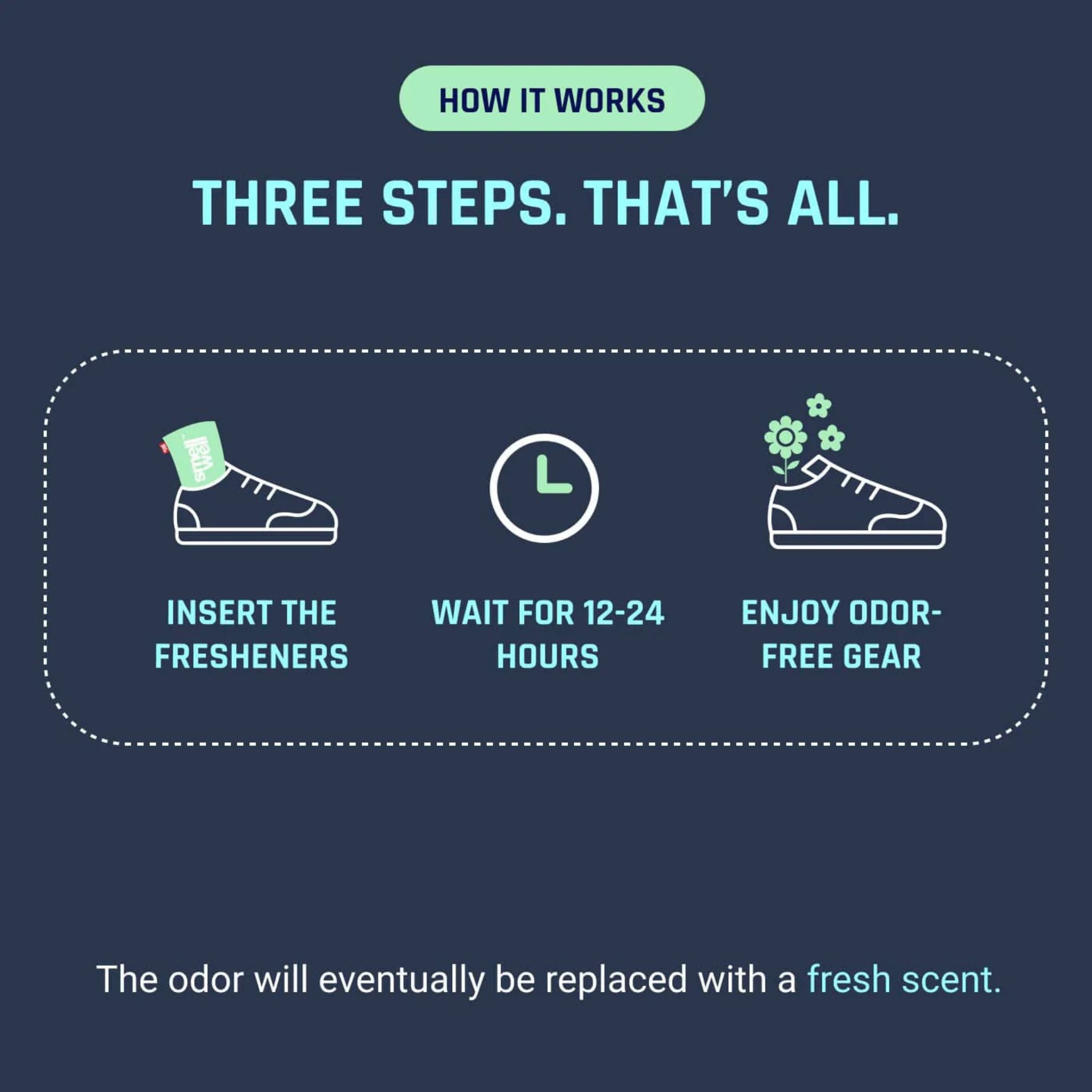 SmellWell Wirkung Erklärt