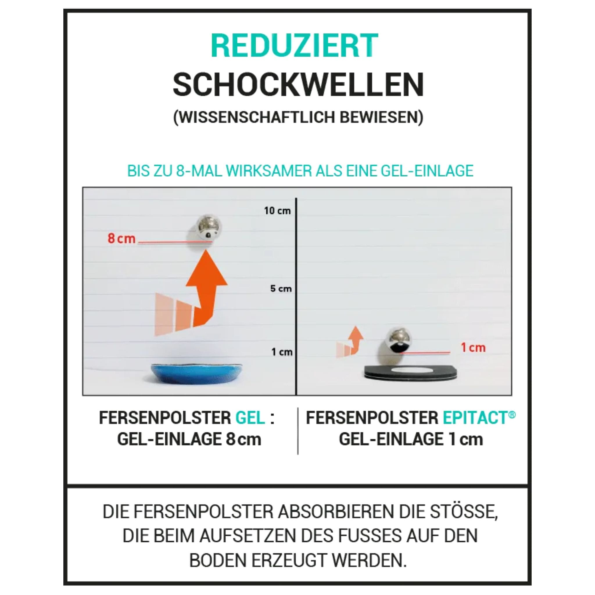Stossabsorbierung durch das Material