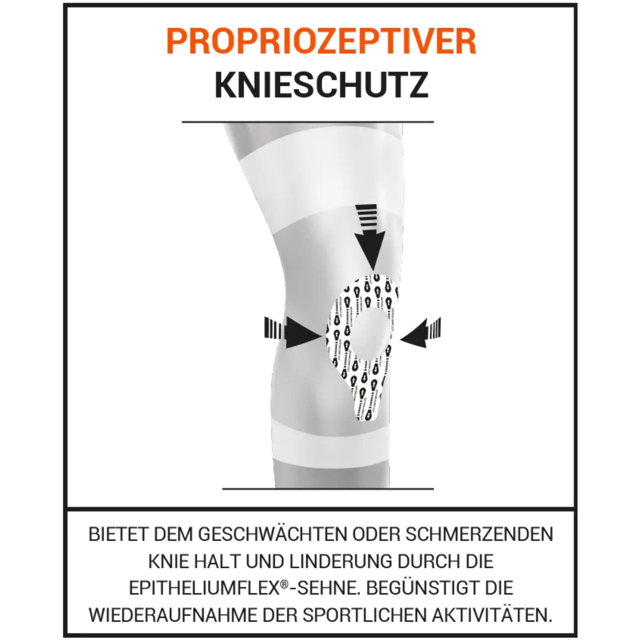 Wirkungsweise der Bandage erklärt